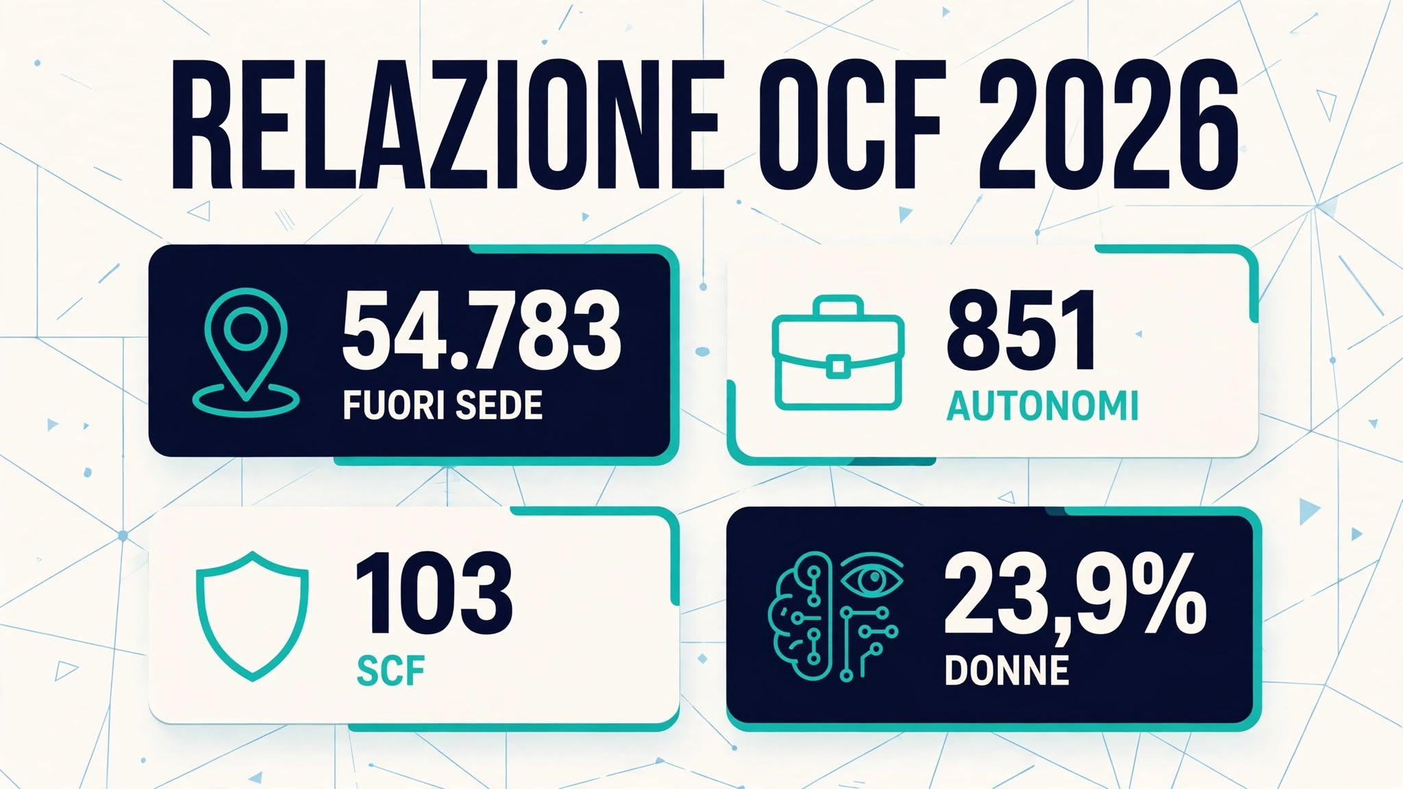 Relazione OCF 2026 sui dati 2025: quanti sono i consulenti finanziari in Italia